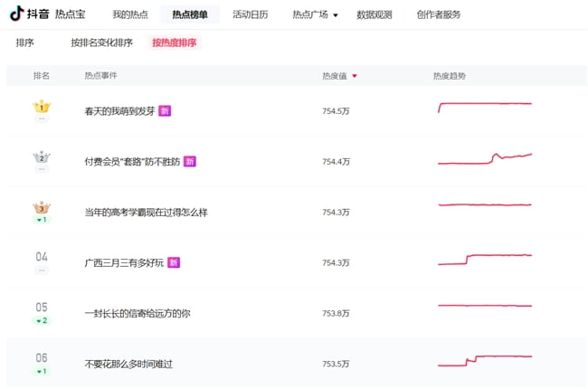 摸不准短视频流量密码?小鹅通创业案例和运营资料包来了! 摸不准短视频流量密码?小鹅通创业案例和运营资料包来了!