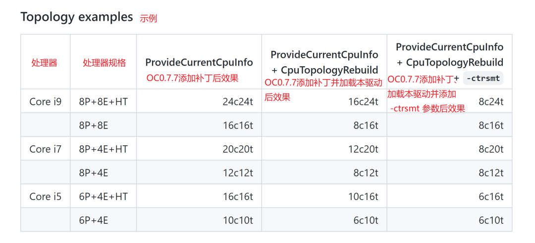 黑苹果开启十二代酷睿能效核心的驱动