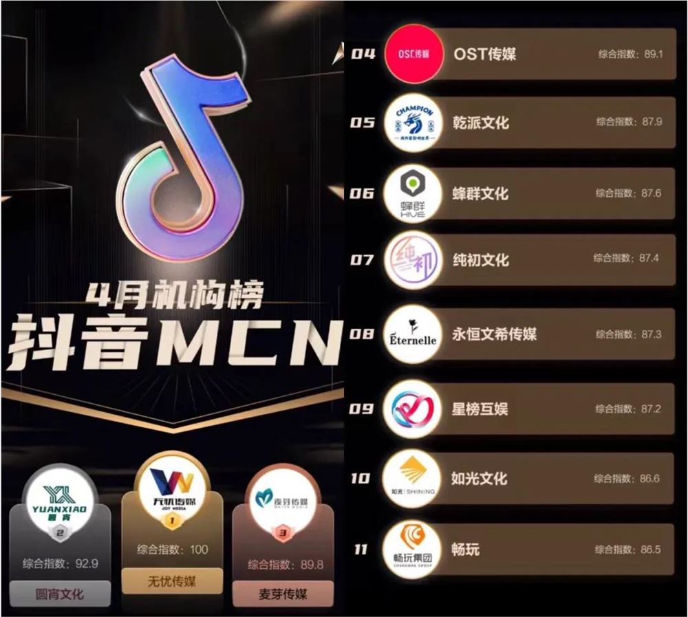 流量见顶,抽象当道,MCN还有哪些垂类新机会 流量见顶,抽象当道,MCN还有哪些垂类新机会