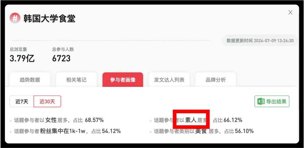 花30元吃草料,全网近30亿人次围观,国外高校食堂成了新晋流量密码 花30元吃草料,全网近30亿人次围观,国外高校食堂成了新晋流量密码