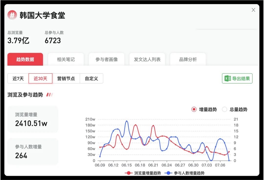 花30元吃草料,全网近30亿人次围观,国外高校食堂成了新晋流量密码 花30元吃草料,全网近30亿人次围观,国外高校食堂成了新晋流量密码