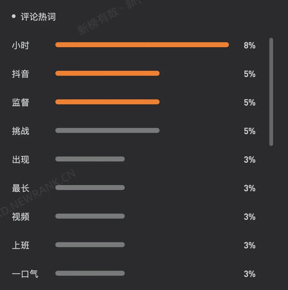 抖音长视频崛起：450分钟解说《红楼梦》涨粉450万