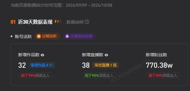抖音神话还在上演,一天涨粉百万,又一网红在抖音爆火 抖音神话还在上演,一天涨粉百万,又一网红在抖音爆火