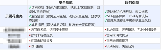 调试、搭建微信小程序:5款内网穿透对比,贝锐花生壳是优选! 调试、搭建微信小程序:5款内网穿透对比,贝锐花生壳是优选!