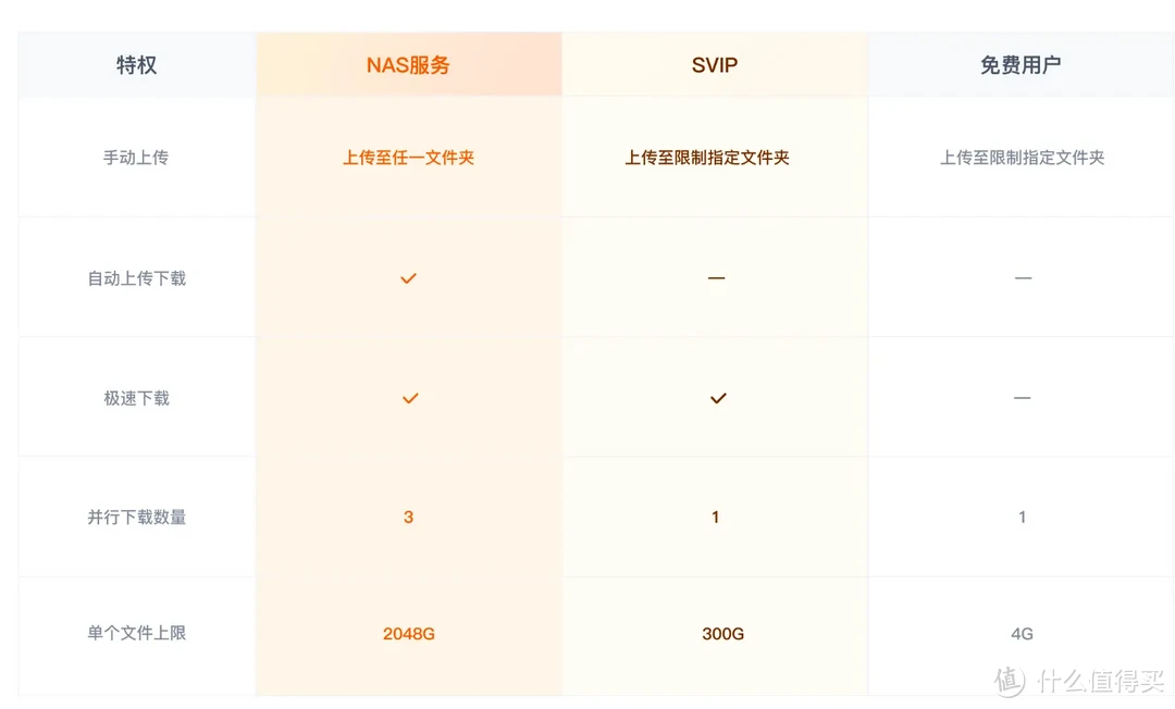 从NAS小白到如今彻底离不开,聊聊在部署家庭私有云后帮我解决的这些问题,兴许你也遇到过 从NAS小白到如今彻底离不开,聊聊在部署家庭私有云后帮我解决的这些问题,兴许你也遇到过