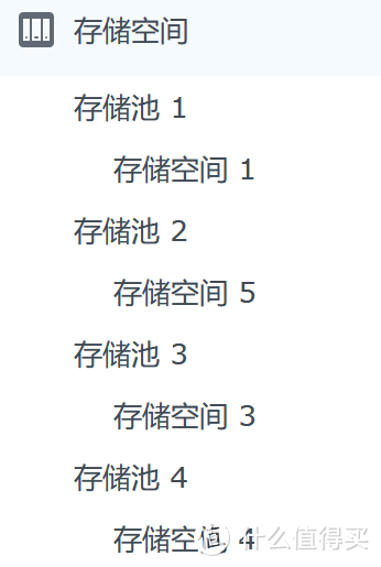 历时四年，黑群晖完成形态：添加大容量硬盘调整构建备份存储空间