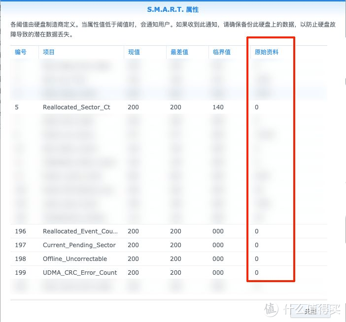 历时四年，黑群晖完成形态：添加大容量硬盘调整构建备份存储空间