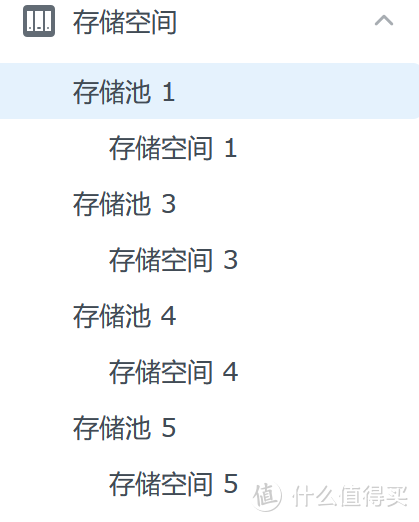 历时四年，黑群晖完成形态：添加大容量硬盘调整构建备份存储空间