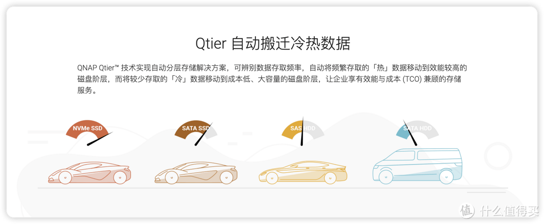玩转nas 篇三十二:618NAS选择的中庸之道——威联通 玩转nas 篇三十二:618NAS选择的中庸之道——威联通
