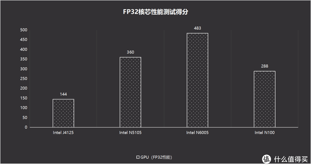N100处理器+全新系统丨新旗舰NAS,绿联DXP4800首发最全评测,一文告诉你值不值得买? N100处理器+全新系统丨新旗舰NAS,绿联DXP4800首发最全评测,一文告诉你值不值得买?