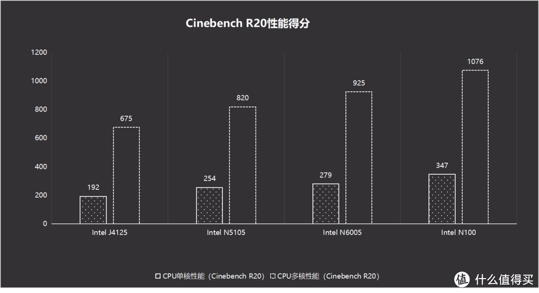 N100处理器+全新系统丨新旗舰NAS,绿联DXP4800首发最全评测,一文告诉你值不值得买? N100处理器+全新系统丨新旗舰NAS,绿联DXP4800首发最全评测,一文告诉你值不值得买?