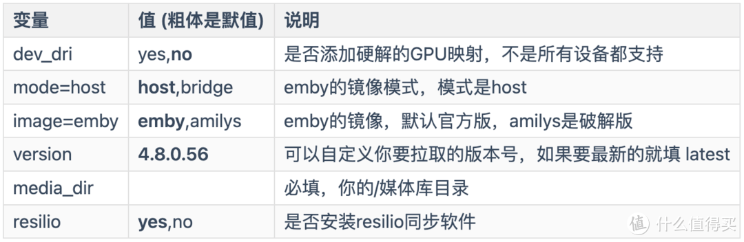 家庭影院 篇三：2024最新教程！小雅Emby全家桶又是什么？它和小雅AList又有什么区别？