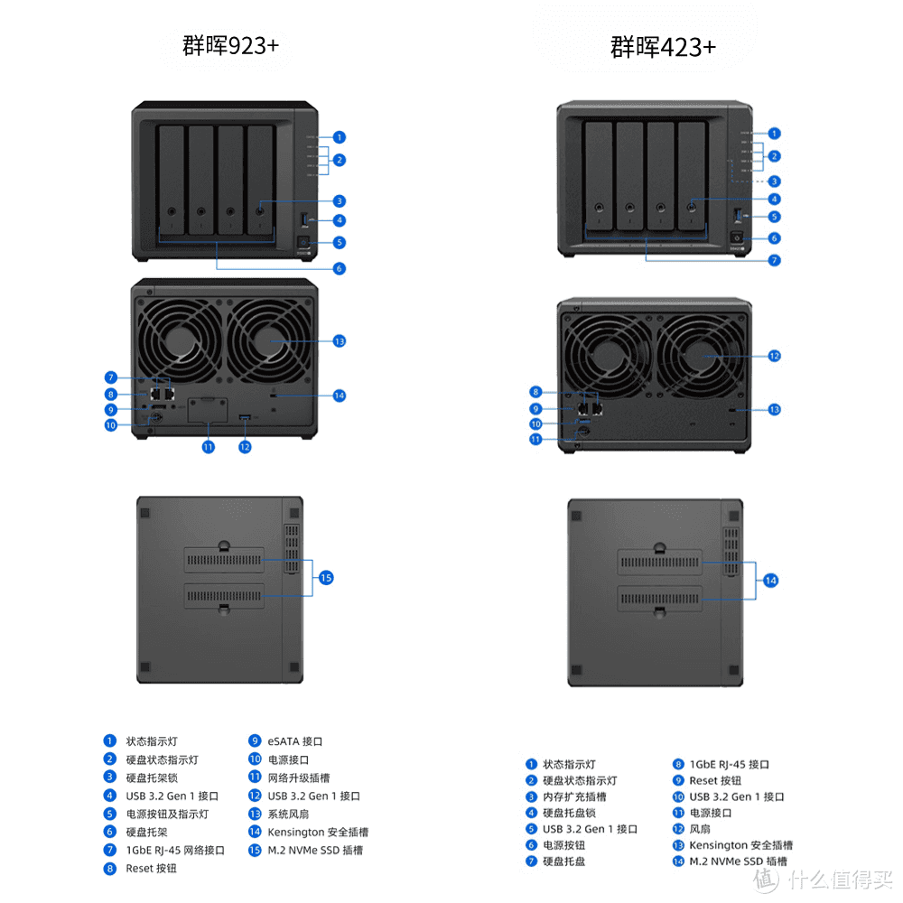群晖小白系列 篇三十九:性能巅峰对决:AMD驱动的DS923+与经典J4125搭载的DS423+终极较量!究竟谁才是你的理想选择? 群晖小白系列 篇三十九:性能巅峰对决:AMD驱动的DS923+与经典J4125搭载的DS423+终极较量!究竟谁才是你的理想选择?
