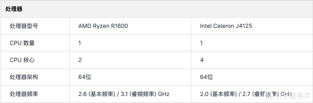 群晖小白系列 篇三十九:性能巅峰对决:AMD驱动的DS923+与经典J4125搭载的DS423+终极较量!究竟谁才是你的理想选择? 群晖小白系列 篇三十九:性能巅峰对决:AMD驱动的DS923+与经典J4125搭载的DS423+终极较量!究竟谁才是你的理想选择?