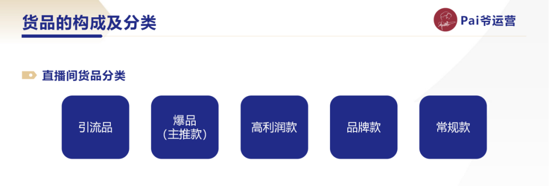 万字干货!给你一次讲清楚视频号直播间的排品策略具体该如何制定 万字干货!给你一次讲清楚视频号直播间的排品策略具体该如何制定