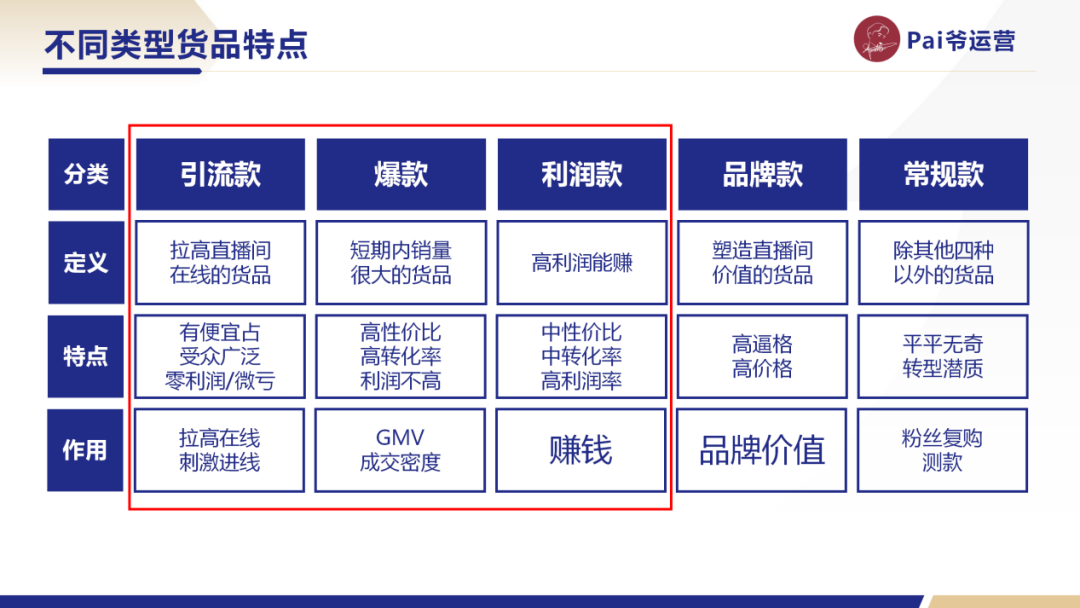 万字干货!给你一次讲清楚视频号直播间的排品策略具体该如何制定 万字干货!给你一次讲清楚视频号直播间的排品策略具体该如何制定
