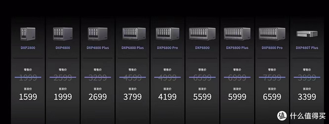 绿联NAS新品,12个问题解答丨想知道的点都在这儿,深度干货丨看完再定买不买? 绿联NAS新品,12个问题解答丨想知道的点都在这儿,深度干货丨看完再定买不买?