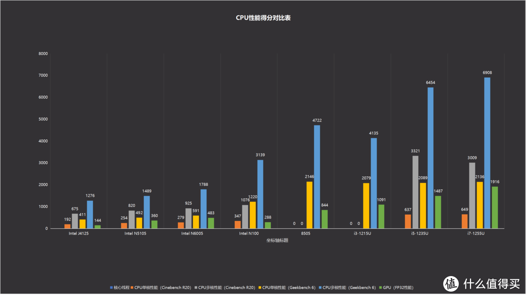 绿联NAS新品,12个问题解答丨想知道的点都在这儿,深度干货丨看完再定买不买? 绿联NAS新品,12个问题解答丨想知道的点都在这儿,深度干货丨看完再定买不买?