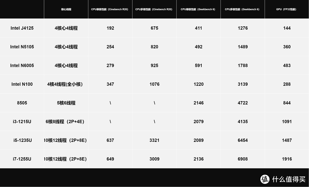 绿联NAS新品,12个问题解答丨想知道的点都在这儿,深度干货丨看完再定买不买? 绿联NAS新品,12个问题解答丨想知道的点都在这儿,深度干货丨看完再定买不买?