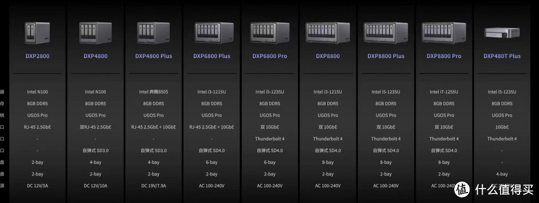 绿联NAS新品,12个问题解答丨想知道的点都在这儿,深度干货丨看完再定买不买? 绿联NAS新品,12个问题解答丨想知道的点都在这儿,深度干货丨看完再定买不买?