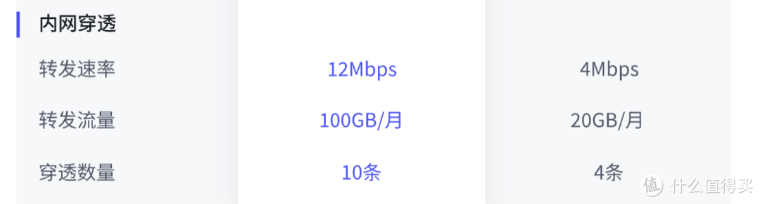 无公网IP也能实现高效远程访问,15款群晖内网穿透方案评测! 无公网IP也能实现高效远程访问,15款群晖内网穿透方案评测!