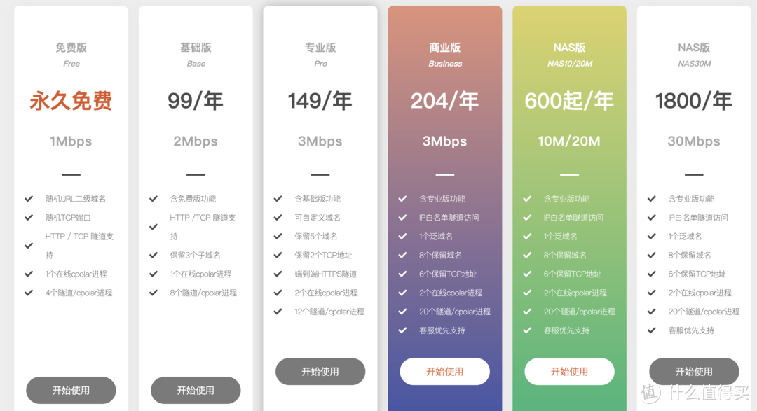 无公网IP也能实现高效远程访问,15款群晖内网穿透方案评测! 无公网IP也能实现高效远程访问,15款群晖内网穿透方案评测!