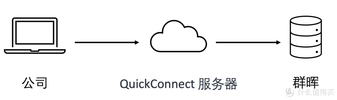 无公网IP也能实现高效远程访问,15款群晖内网穿透方案评测! 无公网IP也能实现高效远程访问,15款群晖内网穿透方案评测!