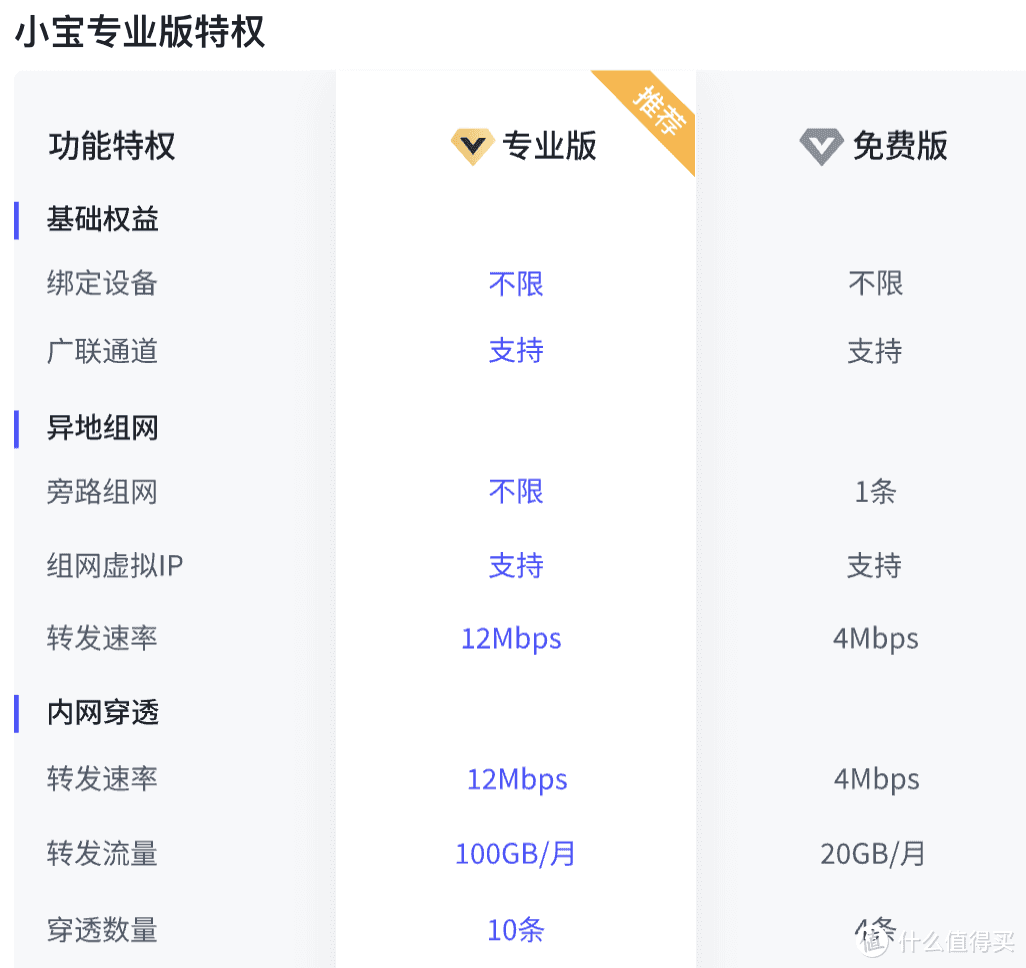 无公网IP也能实现高效远程访问,15款群晖内网穿透方案评测! 无公网IP也能实现高效远程访问,15款群晖内网穿透方案评测!
