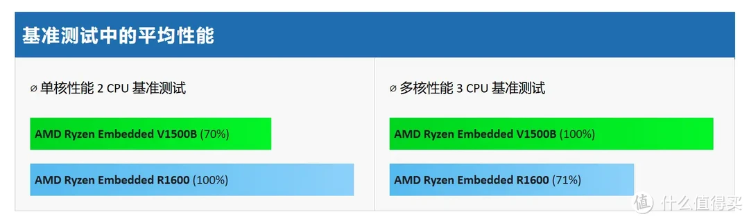 手把手带你玩转NAS 篇五十四：办公NAS还是得看群晖，企业/工作室这样部署更高效