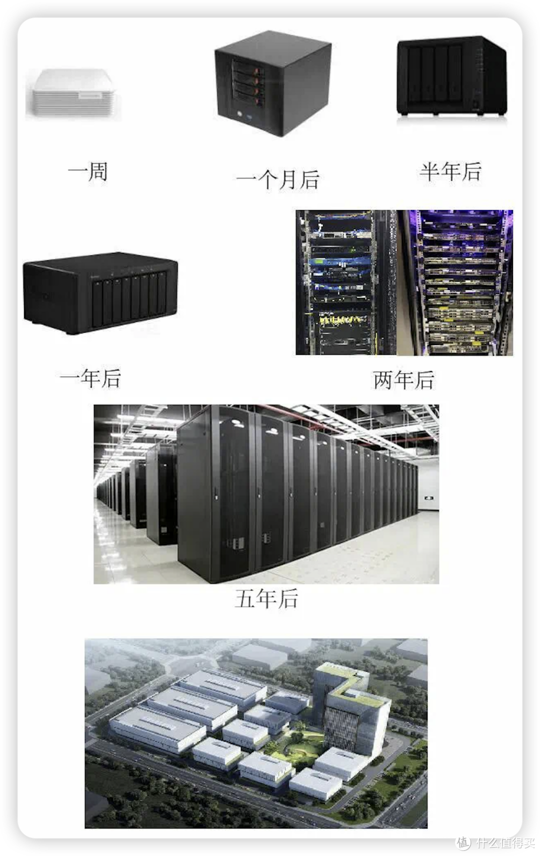 玩转nas 篇三十九:(万字长文)适合自己的才是最重要的——618到底怎么选NAS 玩转nas 篇三十九:(万字长文)适合自己的才是最重要的——618到底怎么选NAS