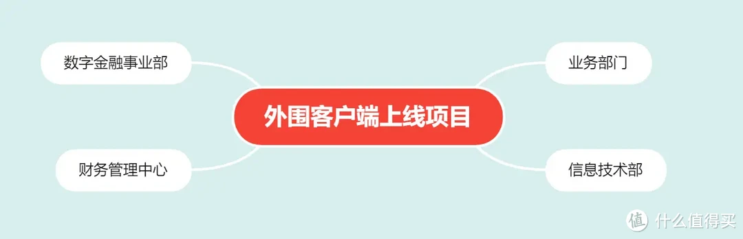 手把手带你玩转NAS 篇五十四：办公NAS还是得看群晖，企业/工作室这样部署更高效
