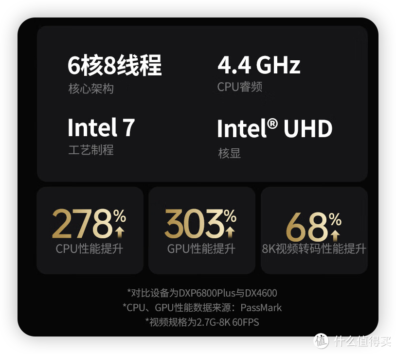 玩转nas 篇三十九:(万字长文)适合自己的才是最重要的——618到底怎么选NAS 玩转nas 篇三十九:(万字长文)适合自己的才是最重要的——618到底怎么选NAS