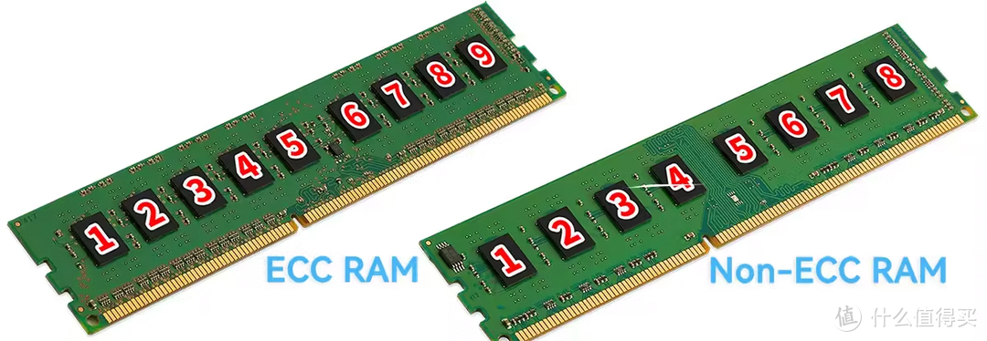 黄昏鼓捣数码 篇三百九十一:专业办公NAS群晖DS923+ & DSM系统使用分享 黄昏鼓捣数码 篇三百九十一:专业办公NAS群晖DS923+ & DSM系统使用分享