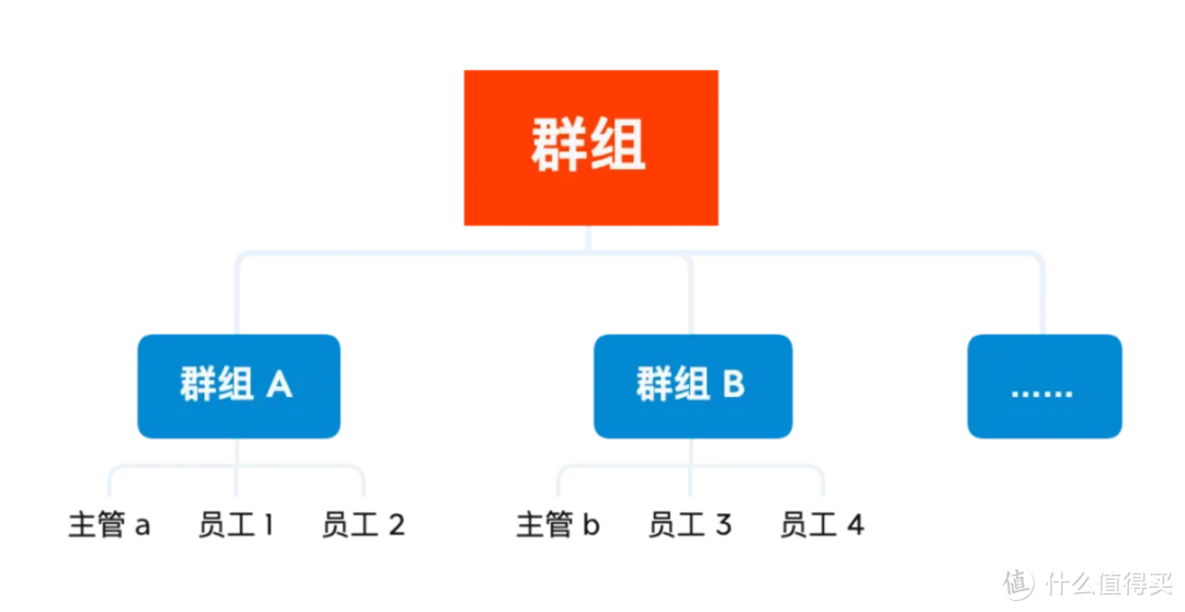 黄昏鼓捣数码 篇三百九十一:专业办公NAS群晖DS923+ & DSM系统使用分享 黄昏鼓捣数码 篇三百九十一:专业办公NAS群晖DS923+ & DSM系统使用分享
