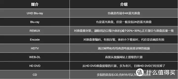 NAS选购低价清单(2024)丨群晖/威联通/绿联/极空间丨一网打尽,各种玩法丨PT下载、影音、公网IP、硬盘 NAS选购低价清单(2024)丨群晖/威联通/绿联/极空间丨一网打尽,各种玩法丨PT下载、影音、公网IP、硬盘