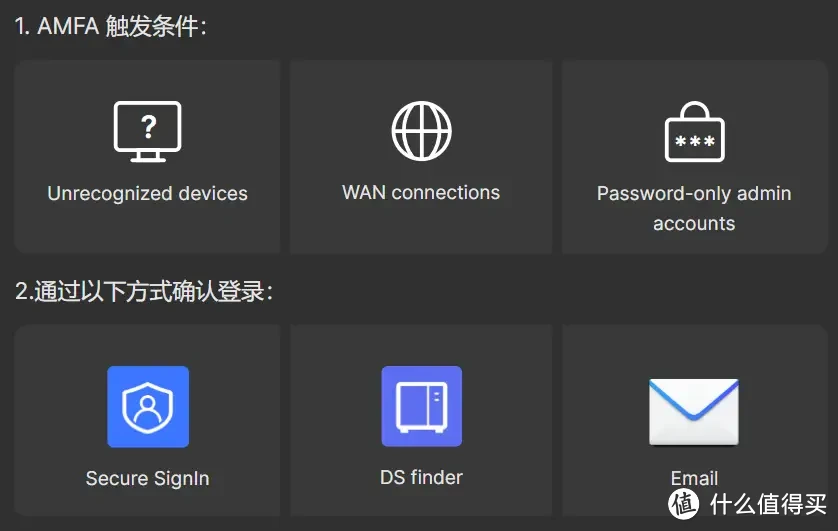 稳定为王,拒绝翻车!以群晖DS923+为例,谈谈中小企业如何选购办公NAS 稳定为王,拒绝翻车!以群晖DS923+为例,谈谈中小企业如何选购办公NAS