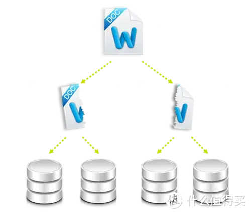 稳定为王,拒绝翻车!以群晖DS923+为例,谈谈中小企业如何选购办公NAS 稳定为王,拒绝翻车!以群晖DS923+为例,谈谈中小企业如何选购办公NAS