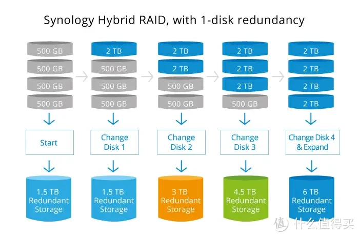 稳定为王,拒绝翻车!以群晖DS923+为例,谈谈中小企业如何选购办公NAS 稳定为王,拒绝翻车!以群晖DS923+为例,谈谈中小企业如何选购办公NAS