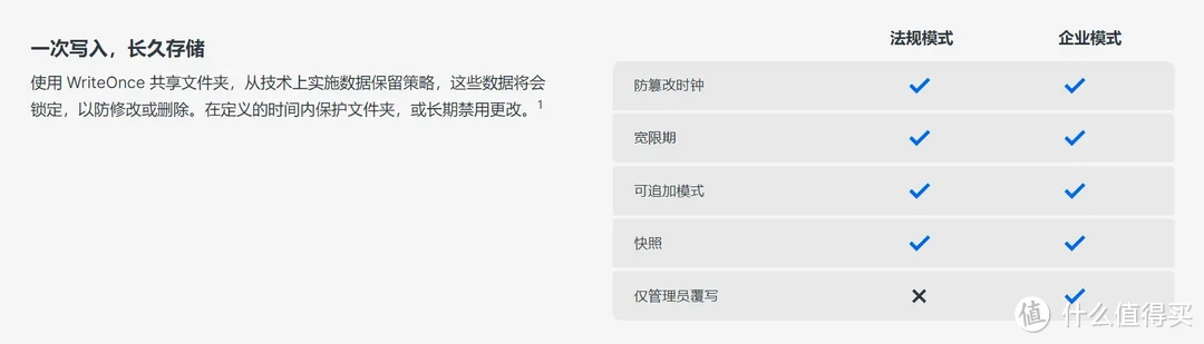 稳定为王,拒绝翻车!以群晖DS923+为例,谈谈中小企业如何选购办公NAS 稳定为王,拒绝翻车!以群晖DS923+为例,谈谈中小企业如何选购办公NAS