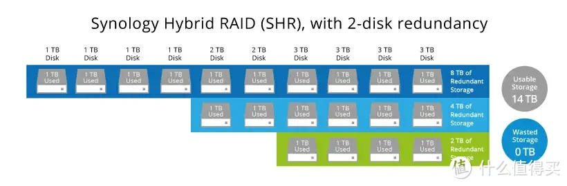 稳定为王,拒绝翻车!以群晖DS923+为例,谈谈中小企业如何选购办公NAS 稳定为王,拒绝翻车!以群晖DS923+为例,谈谈中小企业如何选购办公NAS