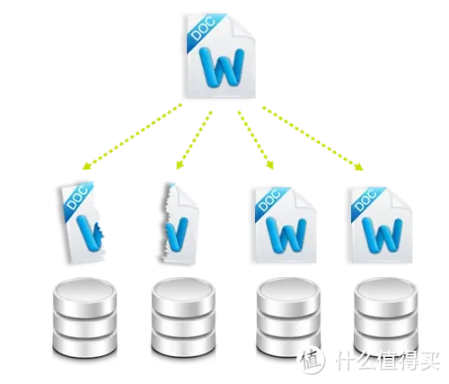 稳定为王,拒绝翻车!以群晖DS923+为例,谈谈中小企业如何选购办公NAS 稳定为王,拒绝翻车!以群晖DS923+为例,谈谈中小企业如何选购办公NAS