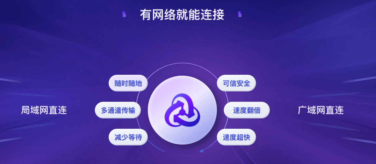 群晖异地组网-节点小宝搭建使用指南（全平台异地组网）