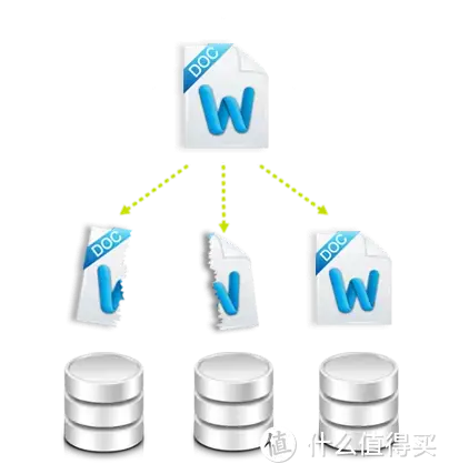 稳定为王,拒绝翻车!以群晖DS923+为例,谈谈中小企业如何选购办公NAS 稳定为王,拒绝翻车!以群晖DS923+为例,谈谈中小企业如何选购办公NAS