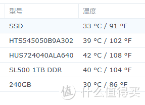 千元以内无敌,工业级网络存储主机刷黑裙测试 千元以内无敌,工业级网络存储主机刷黑裙测试