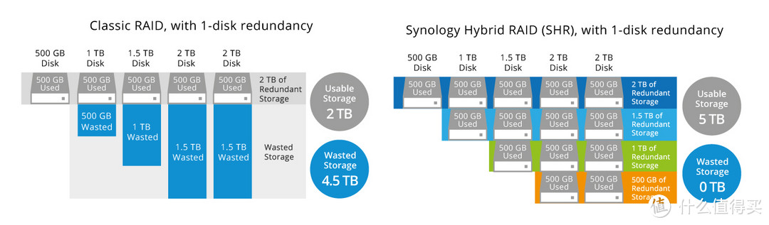 机不可失 篇四十:术业有专攻!从账户权限到安全防护、从存储备份到数据安全,企业NAS还是群晖靠谱 机不可失 篇四十:术业有专攻!从账户权限到安全防护、从存储备份到数据安全,企业NAS还是群晖靠谱