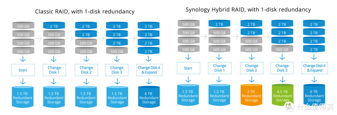机不可失 篇四十:术业有专攻!从账户权限到安全防护、从存储备份到数据安全,企业NAS还是群晖靠谱 机不可失 篇四十:术业有专攻!从账户权限到安全防护、从存储备份到数据安全,企业NAS还是群晖靠谱