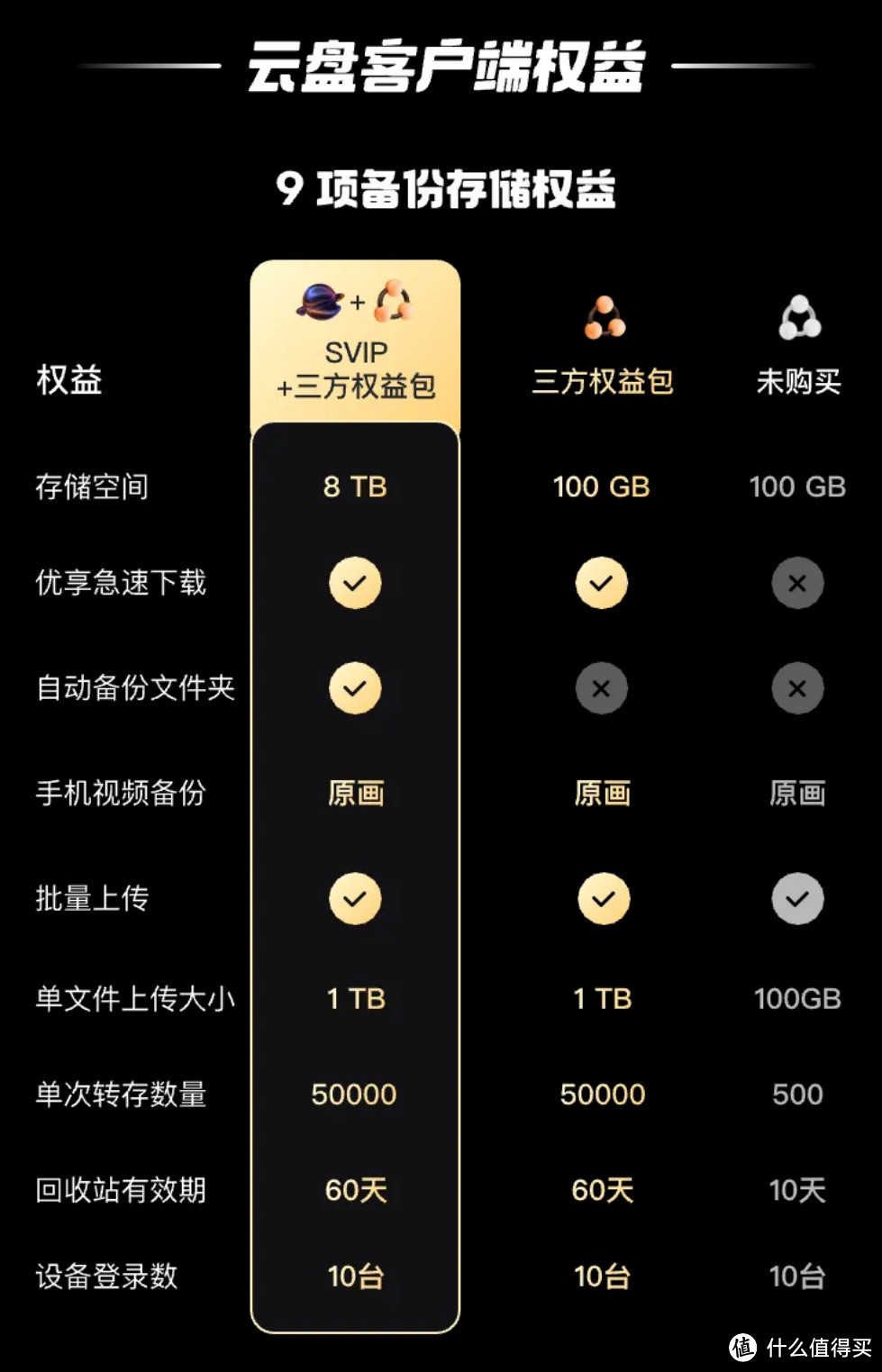 阿里云盘不开三方权益包这些App都只能看标清了! 阿里云盘不开三方权益包这些App都只能看标清了!