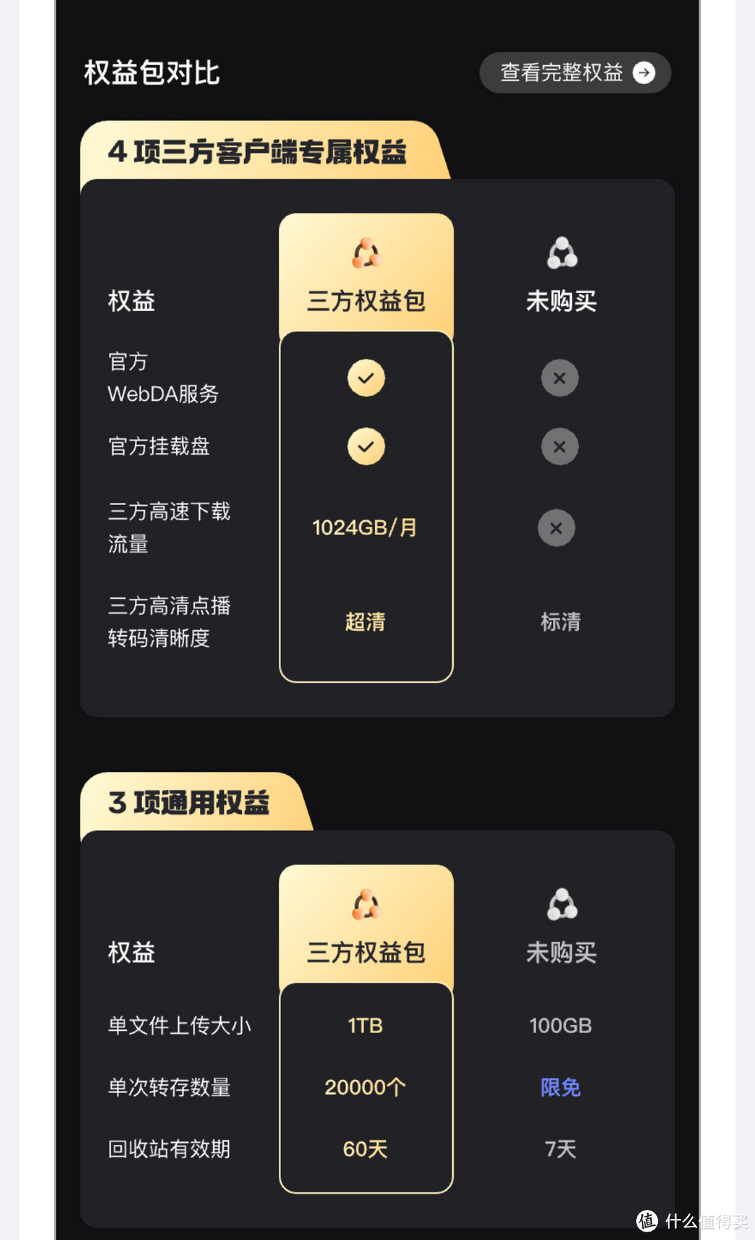 阿里云盘不开三方权益包这些App都只能看标清了! 阿里云盘不开三方权益包这些App都只能看标清了!