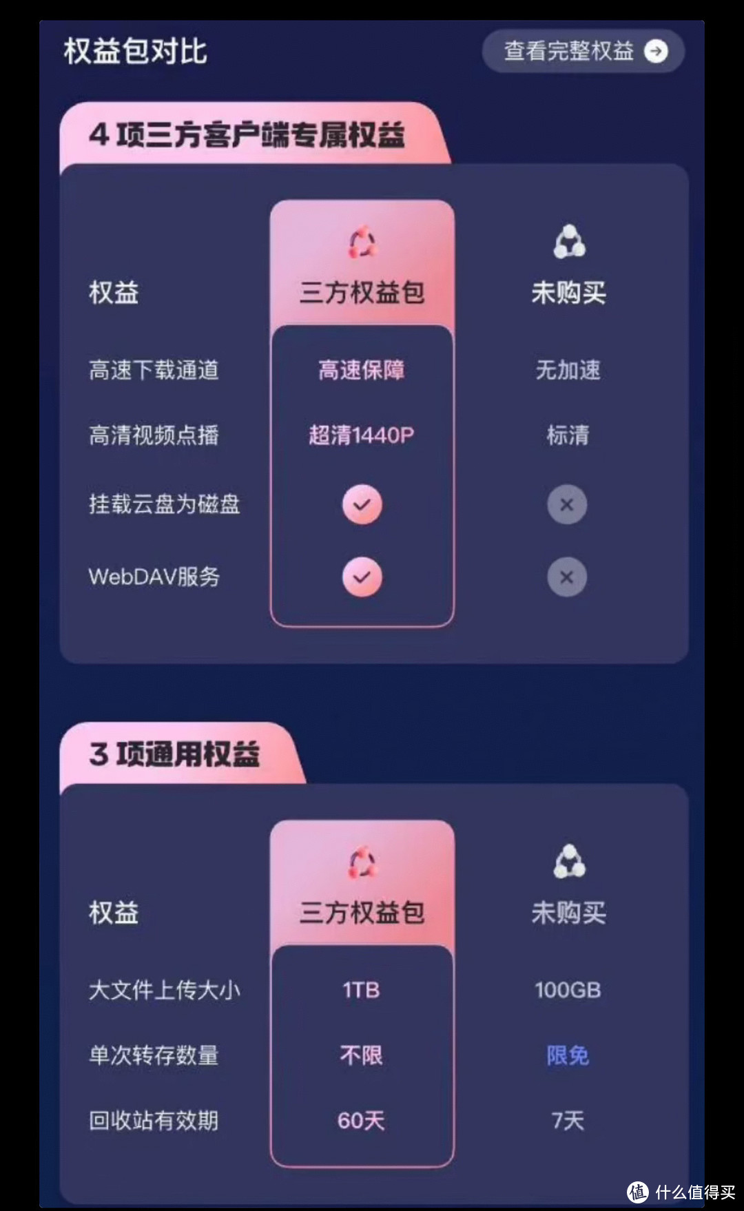 阿里云盘不开三方权益包这些App都只能看标清了！