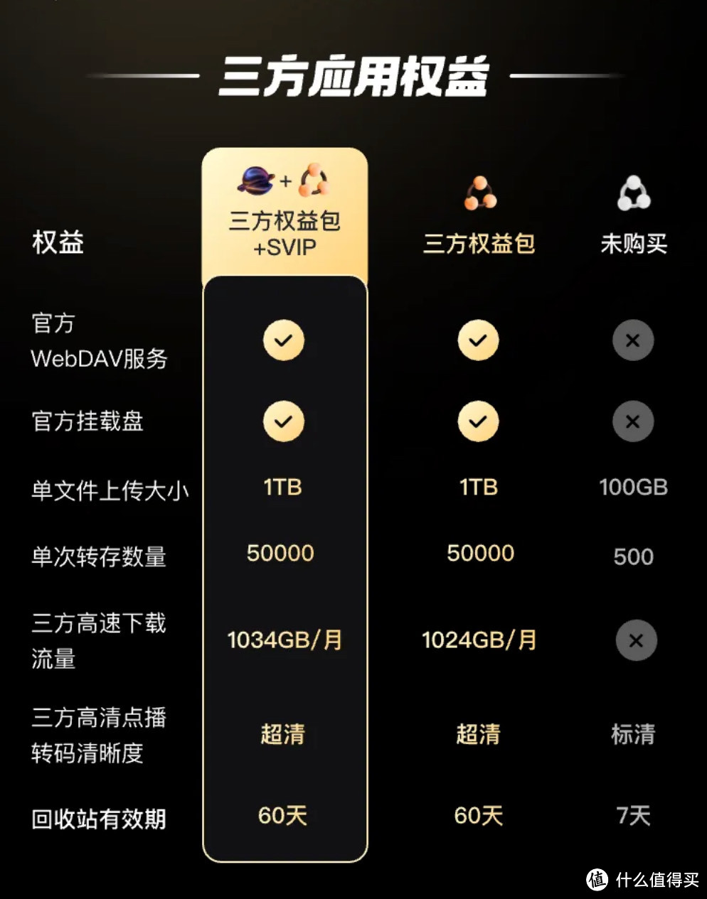 阿里云盘不开三方权益包这些App都只能看标清了! 阿里云盘不开三方权益包这些App都只能看标清了!